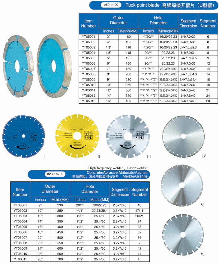 Diamond Saw Blade