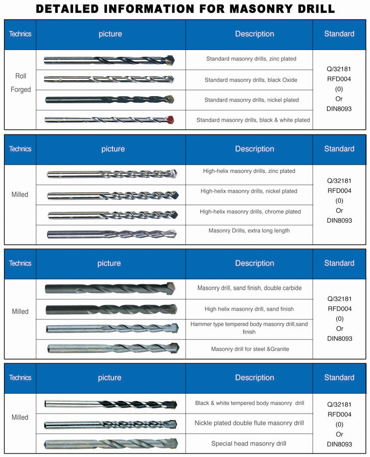 Construction drill&SDS electric hammer drill