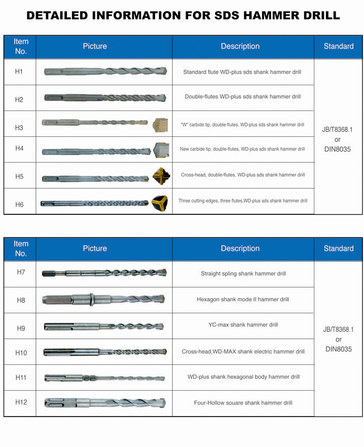Construction drill&SDS electric hammer drill