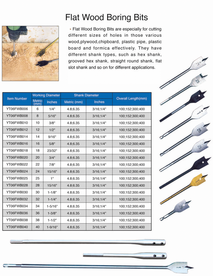 Woodworking flat core drill